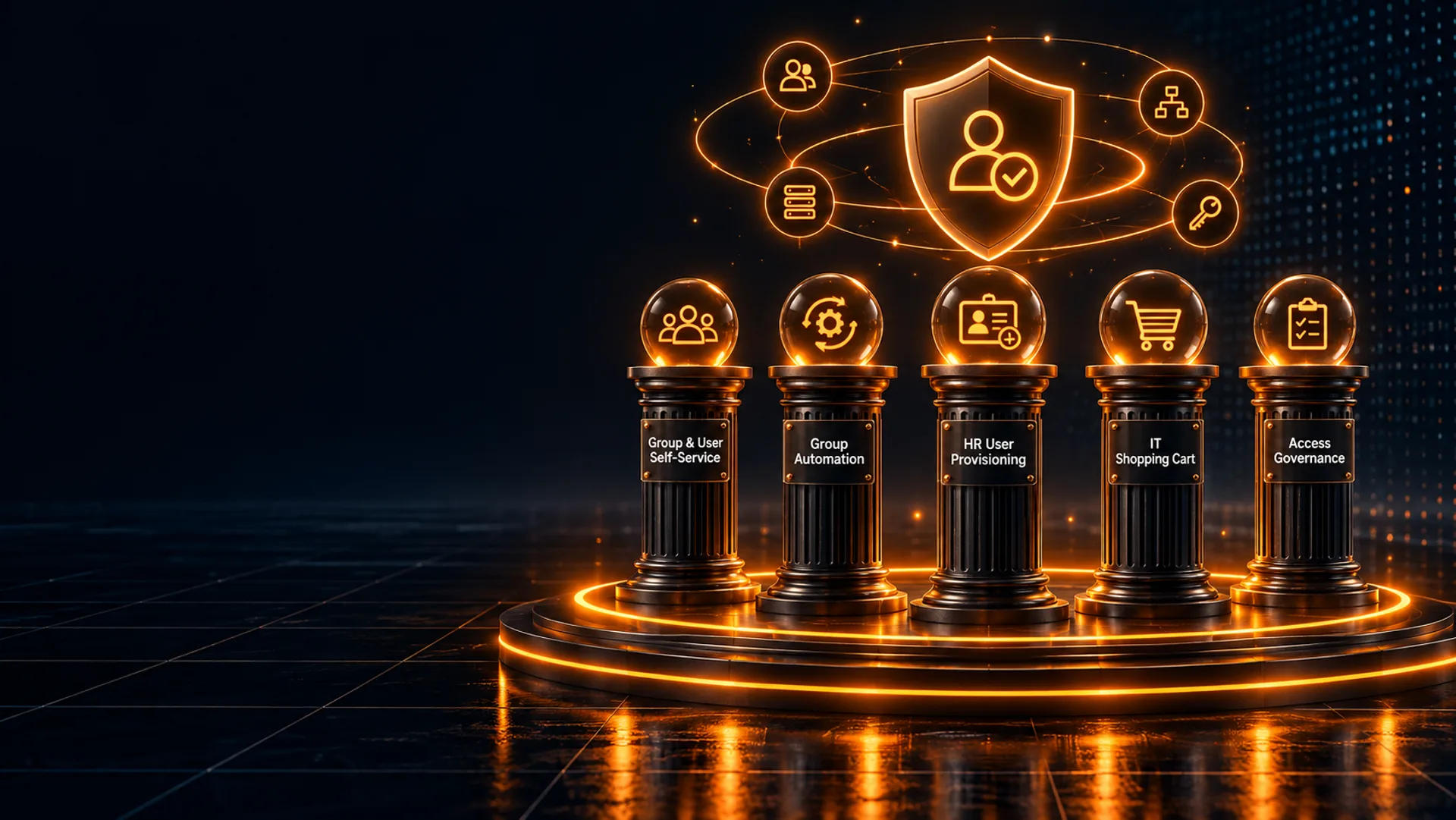 The Avatier Lifecycle & Access Governance framework — five pillars: Group & User Self-Service, Group Automation, HR User Provisioning, IT Shopping Cart, and Access Governance, beneath a central identity shield.